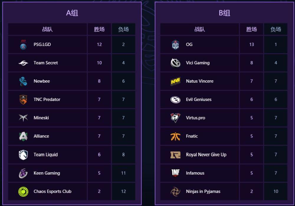 DOTA2国际邀请赛Ti14禁用英雄创新高，提升战术多样性与英雄平衡，增强比赛观赏性-电竞网